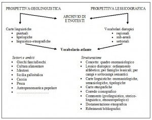 Schema prospettive